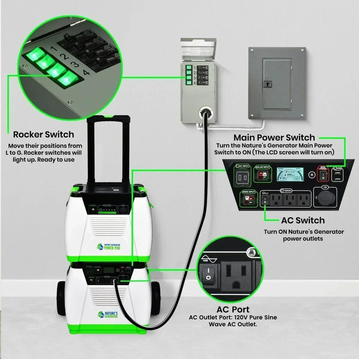 Nature's Generator 1800W Platinum PE System Solar Power Transfer Kit