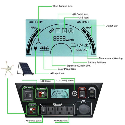 Nature's Generator Elite 3600W Solar Generator