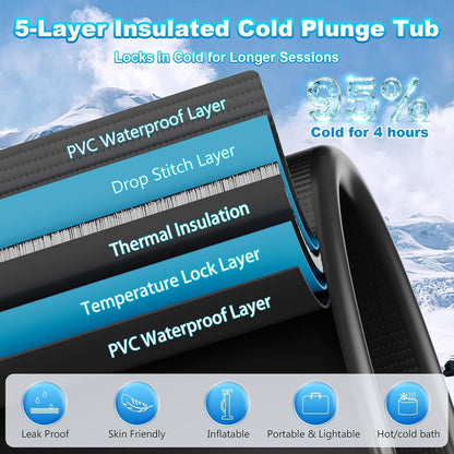 Premium XL 120 Gal Cold Plunge Tub Kit With 1/3 HP Chiller, Filter And Pump (SAK58283)