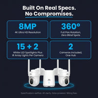 4K/8MP Ultra HD Solar-Powered 360° Smart Security Camera, 2-Pack — Results & Stats