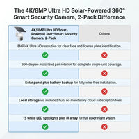 4K/8MP Ultra HD Solar-Powered 360° Smart Security Camera, 2-Pack — Comparison
